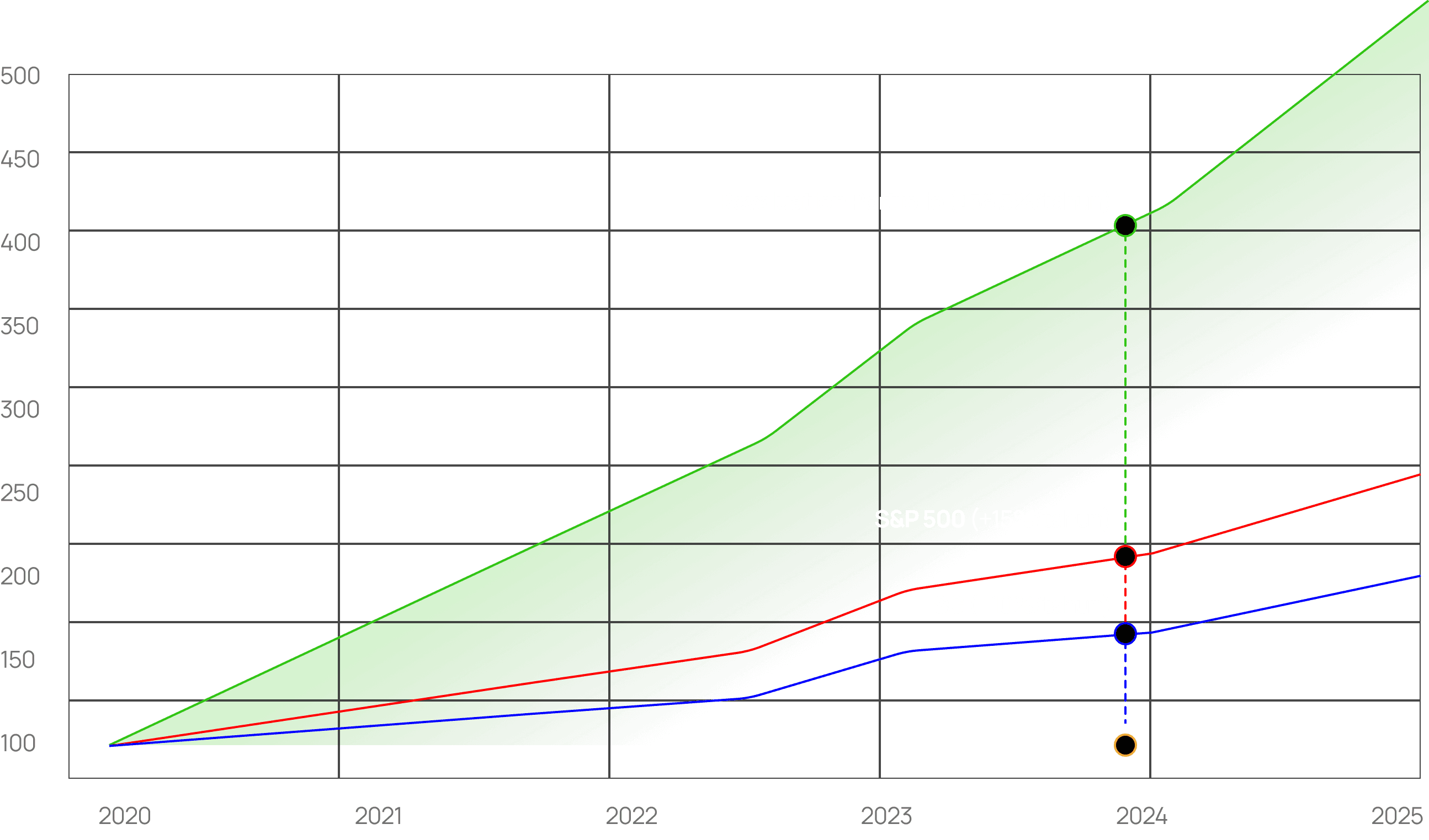 Performance Stock Pick